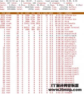 管理员必备的20个Linux系统监控工