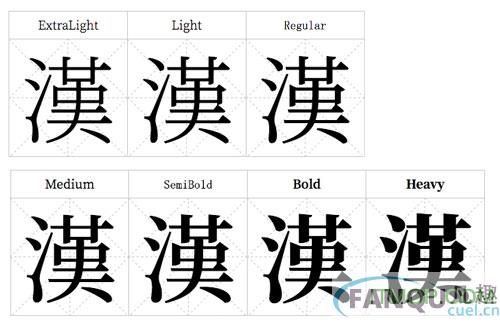 28款思源宋体字体全套