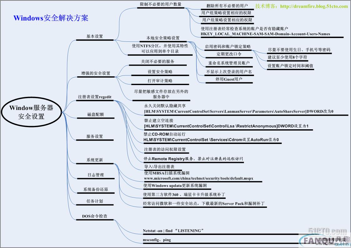 网络底层安全解决方案