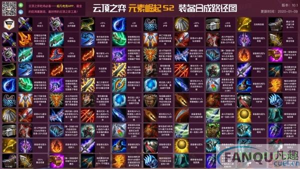 云顶之弈10.3装备合成图高清图-云