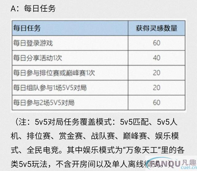 王者荣耀6周年庄周皮肤获取-6周年